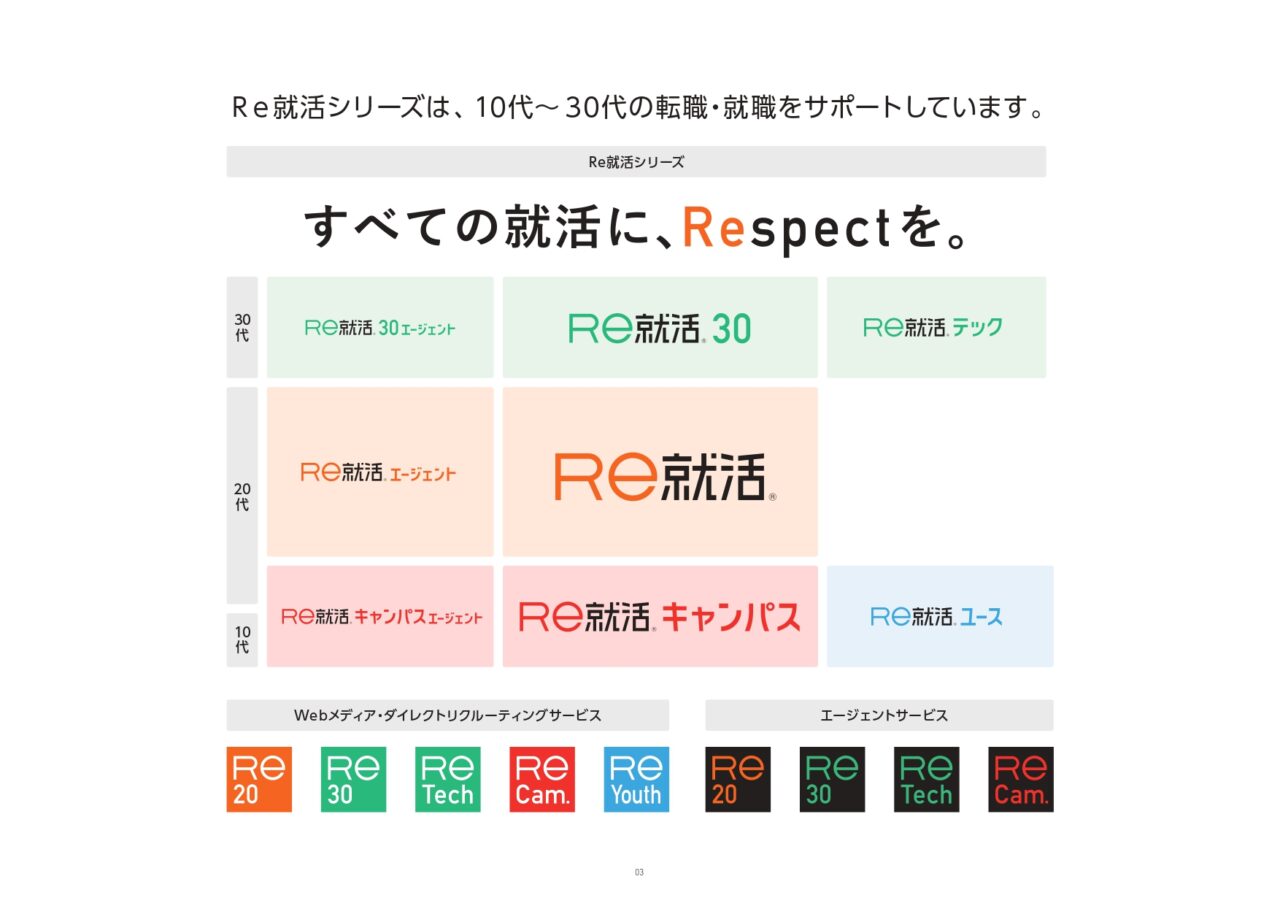 Re就活パンフレット3