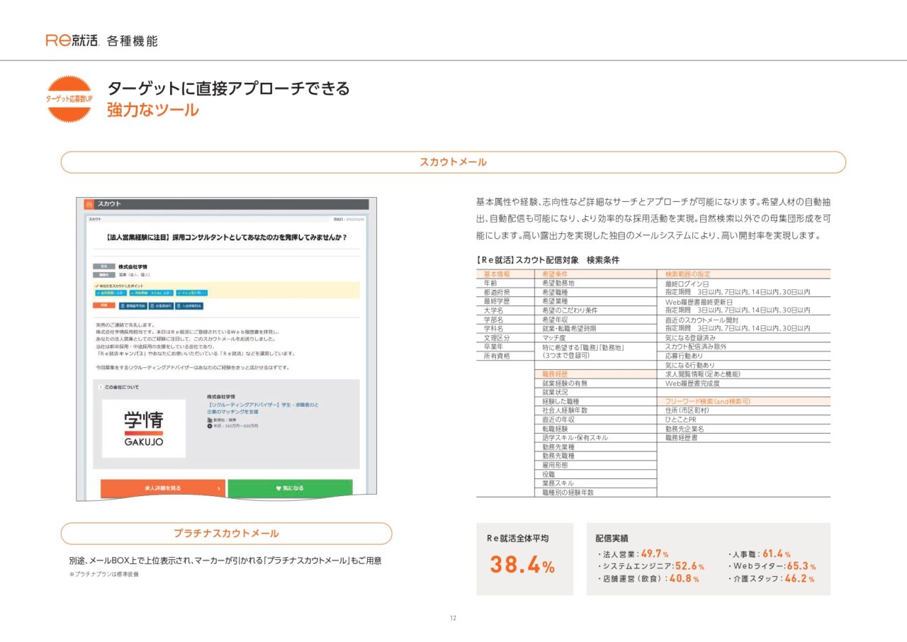 Re就活スカウトメール(ターゲット応募数UP)