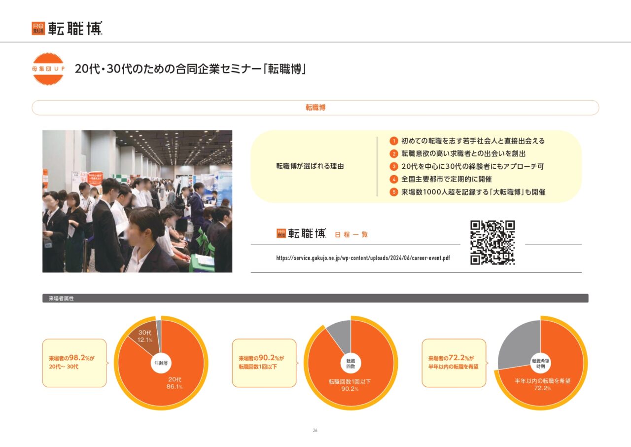 転職博(20代・30代のための合同企業セミナー)