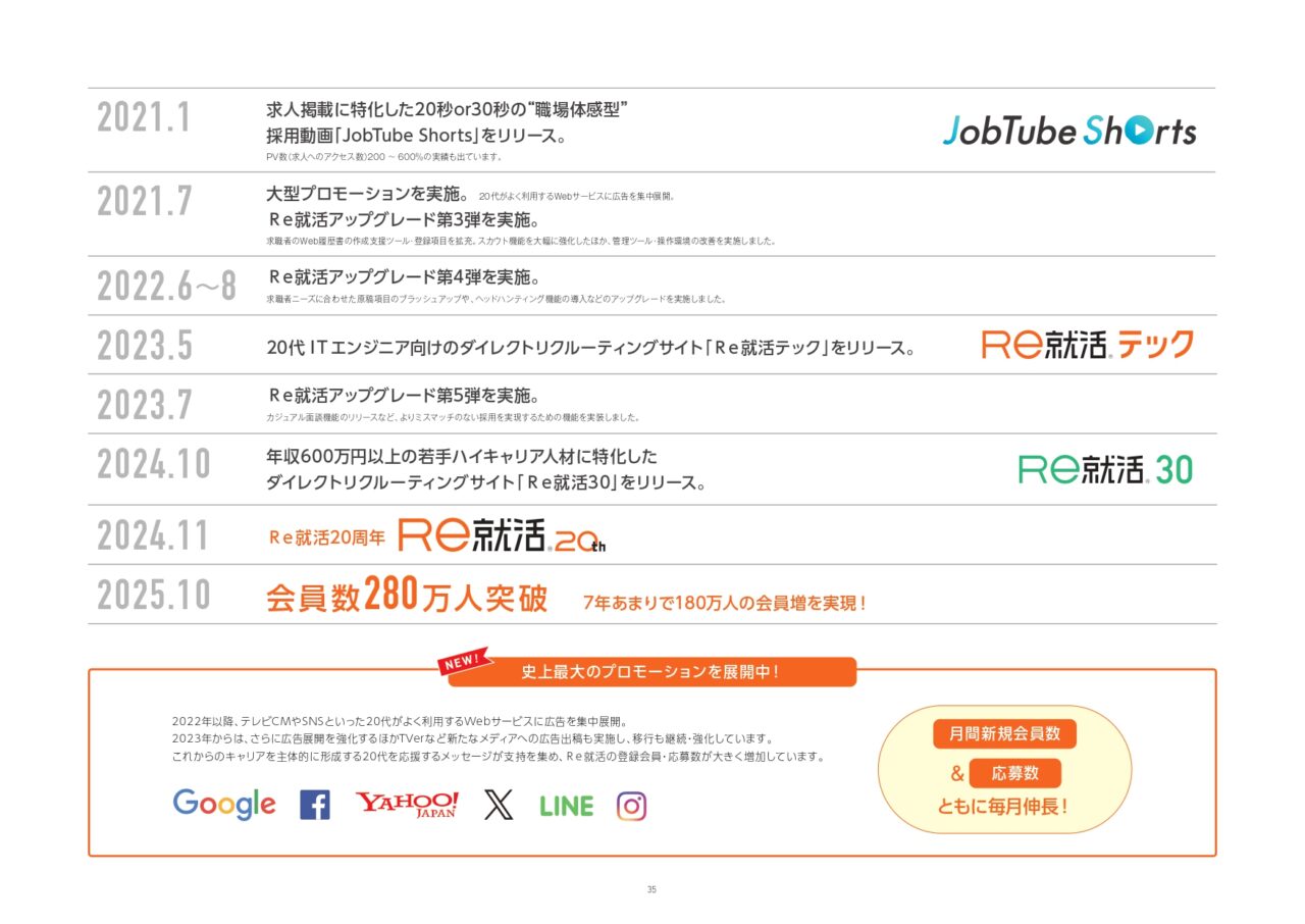 Re就活アップグレードの歩み(JobTube Shorts・Re就活テック・Re就活30など)