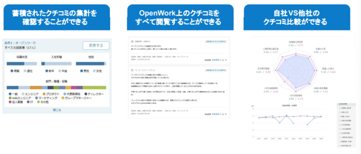 OpenWork（オープンワーク）
